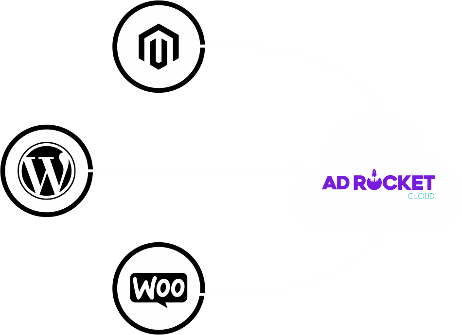 Cloud Ad Rocket